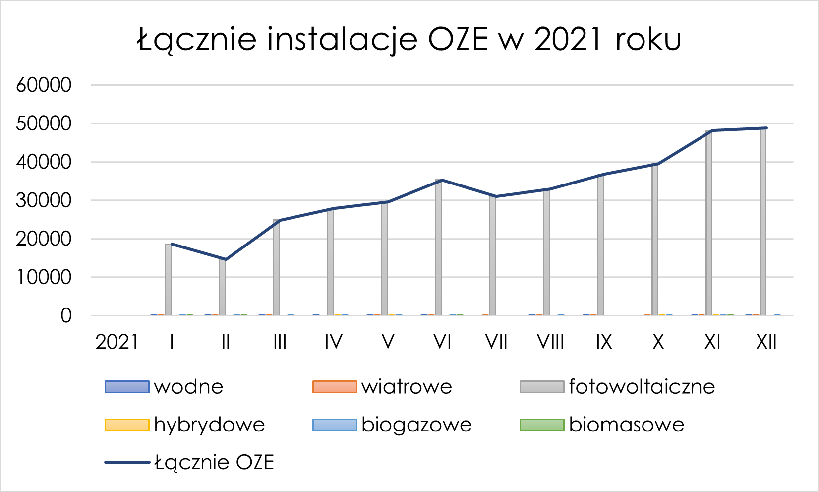 RAPORT ROCZNY 2021 – ODNAWIALNE ŹRÓDŁA ENERGII (OZE)