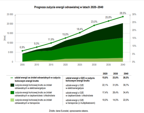 RAPORT ROCZNY 2021 - ODNAWIALNE ŹRÓDŁA ENERGII (OZE) - Branża OZE W ...