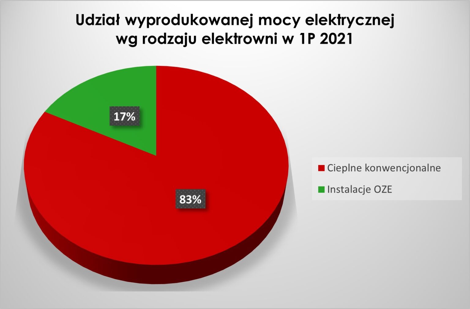 INSTALACJE OZE W POLSCE - RAPORT ZA PIERWSZE PÓŁROCZE 2022 ROKU ...