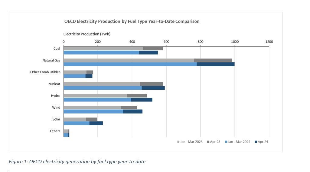 Produkcja energii elektrycznej